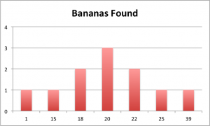 bananas_histogram
