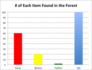 chart_items_in_forestq52