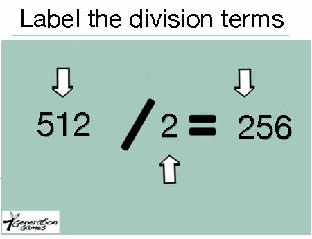 Label the terms 512/2 =256