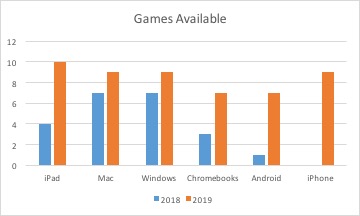 games available by system in 2019 and 2019