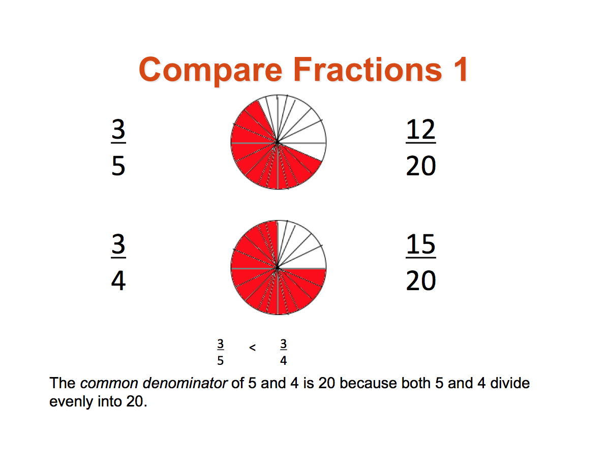 How to Compare Fractions