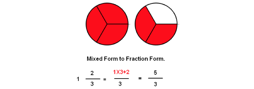 Math Example
