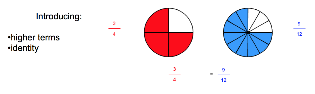 Math Example