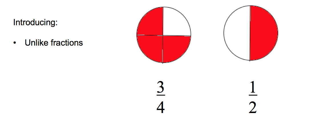 3/4 of circle shaded