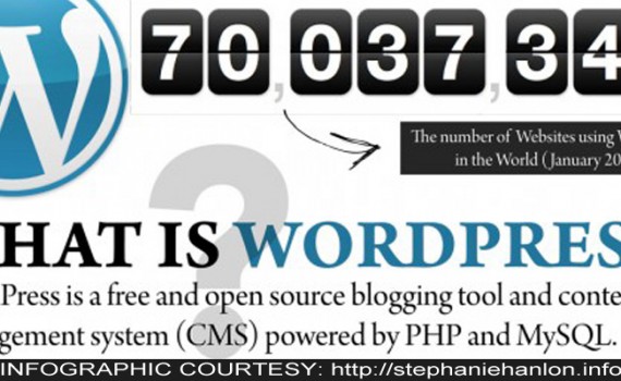 What is Wordpress?