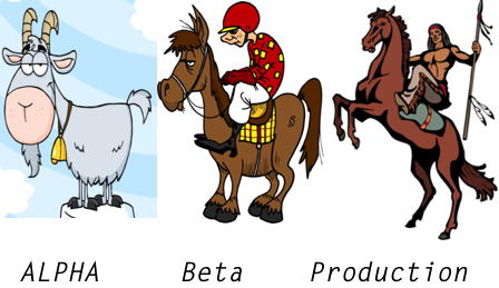 Alpha is a goat, beta is a nag, production is a race horse
