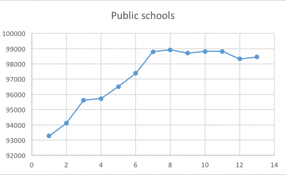 Example of a plot for statistics education