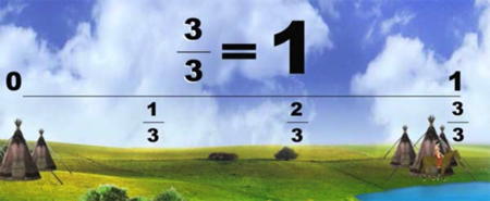 3/3 = 1 : Converting a fraction when adding and subtracting fractions with a common denominator