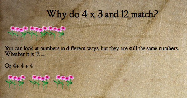 Page explaining multiplication as just different ways of looking at the same number, 4 x 3 and 12 are the same