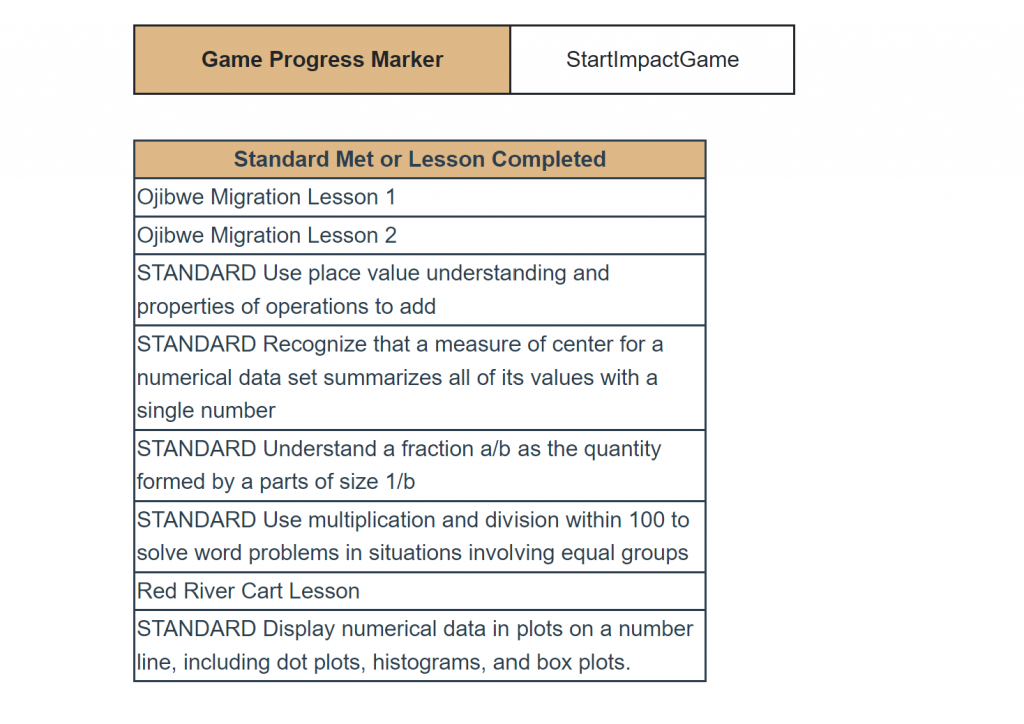 Picture of a student's game activity in the Forgotten Trail, as viewed in Forgotten Trail teacher reports on GrowingMath.org