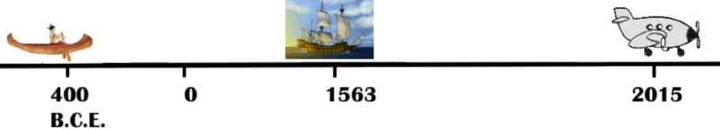 timeline with B.C.E.